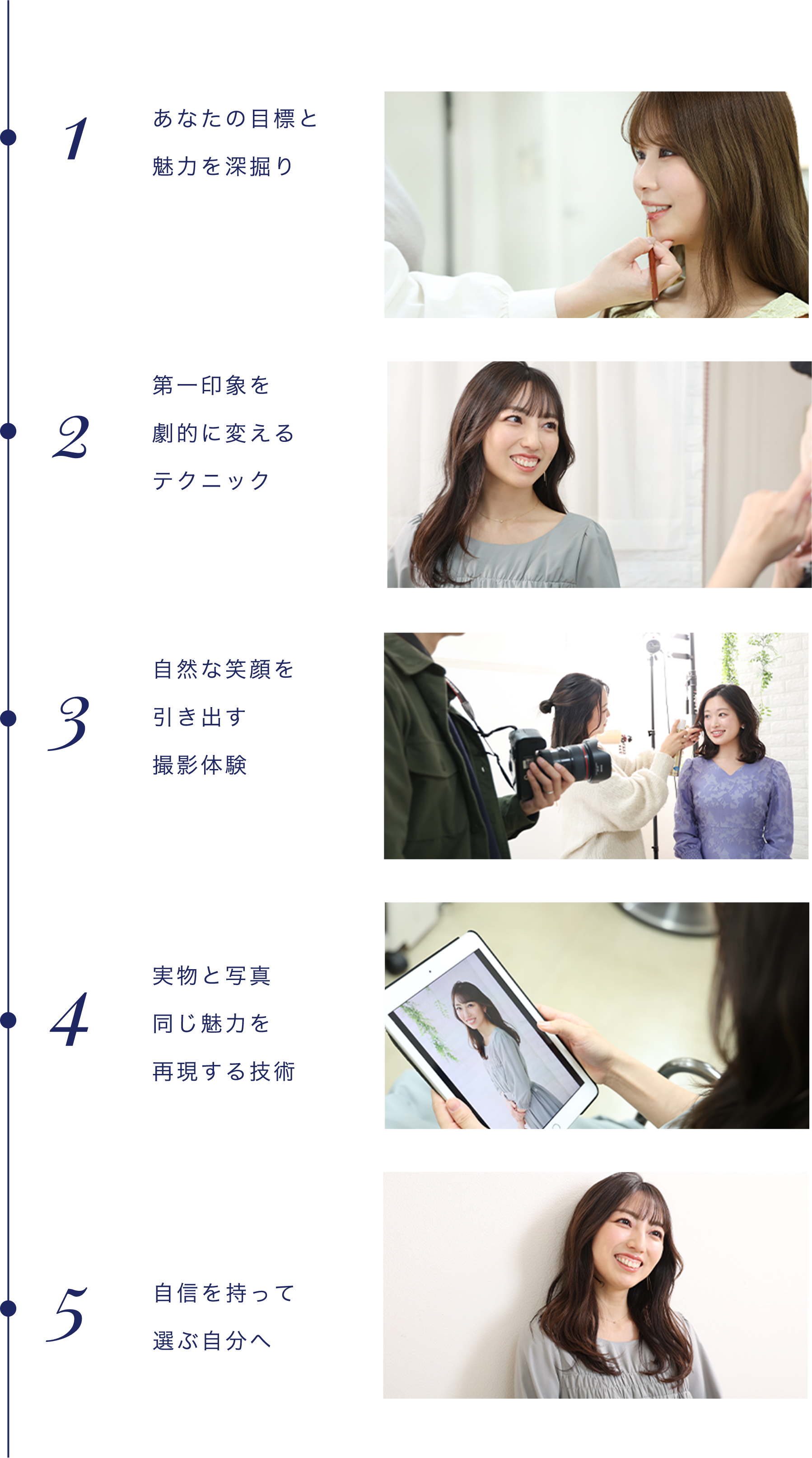 理想の未来をつくる５ステップ
