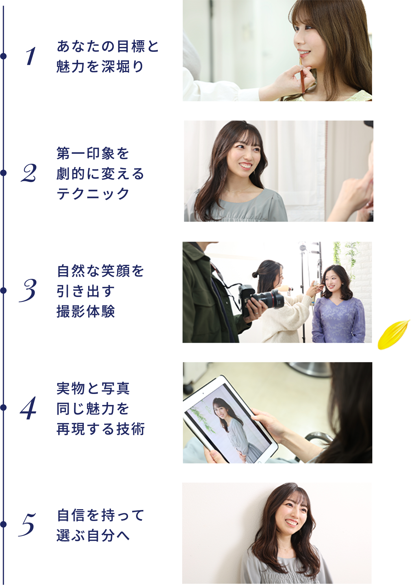 理想の未来をつくる５ステップ